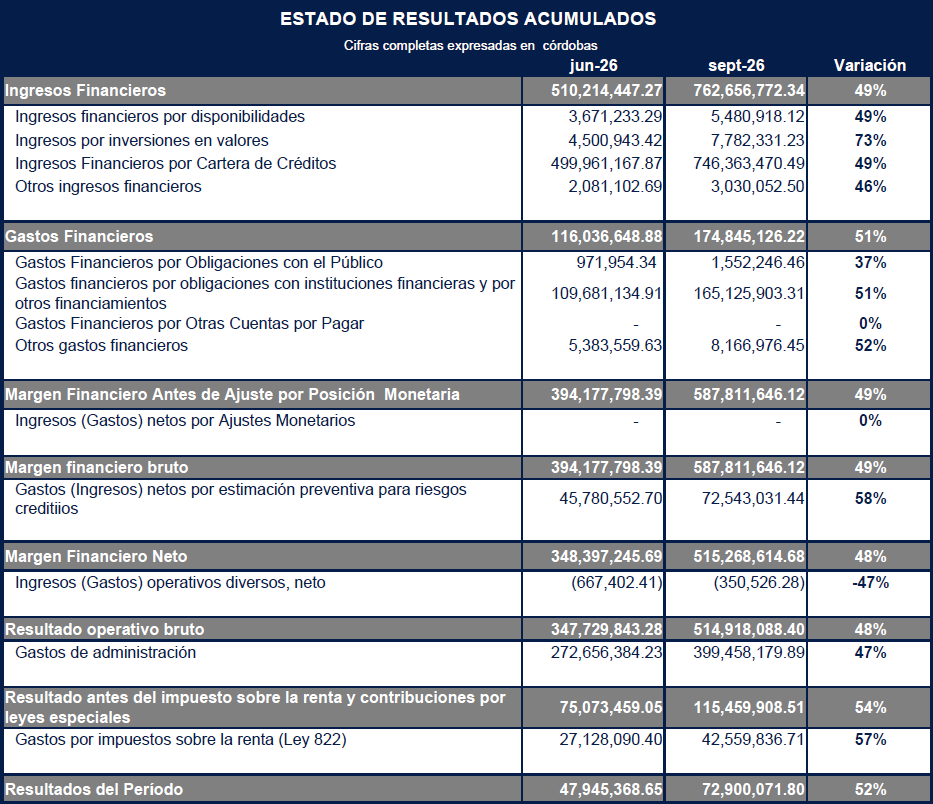 Estado de resultado
